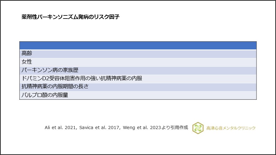 薬剤性パーキンソニズム発症のリスク因子