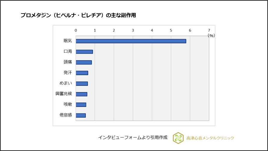 プロメタジン（ヒベルナ・ピレチア）の主な副作用