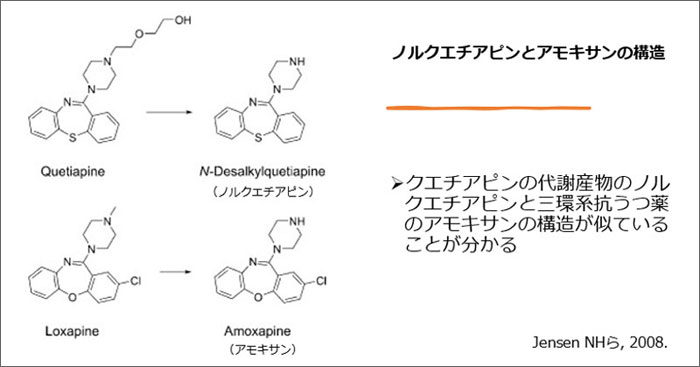 ノルクエチアピンとアモキサンの構造