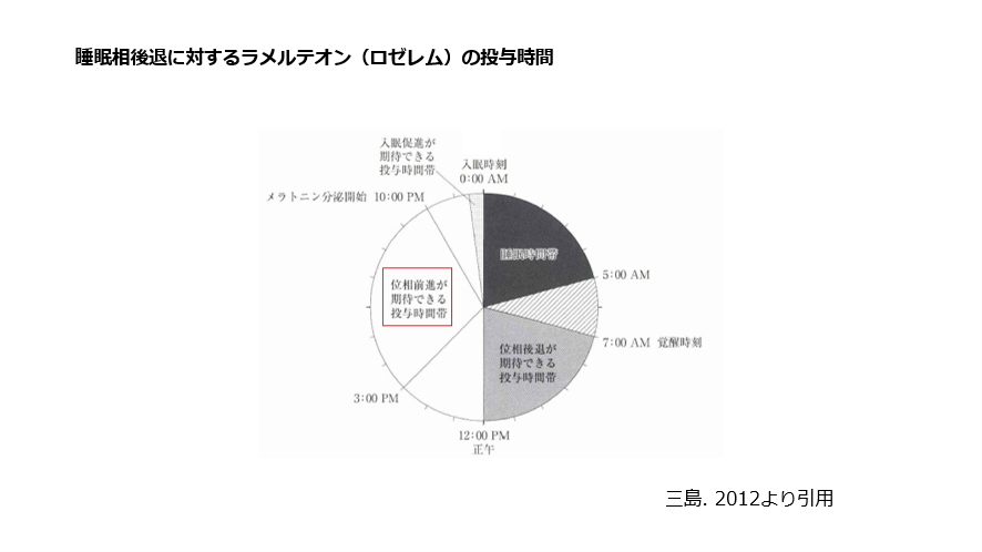 睡眠相後退に対するラメルテオン（ロゼレム）の投与時間