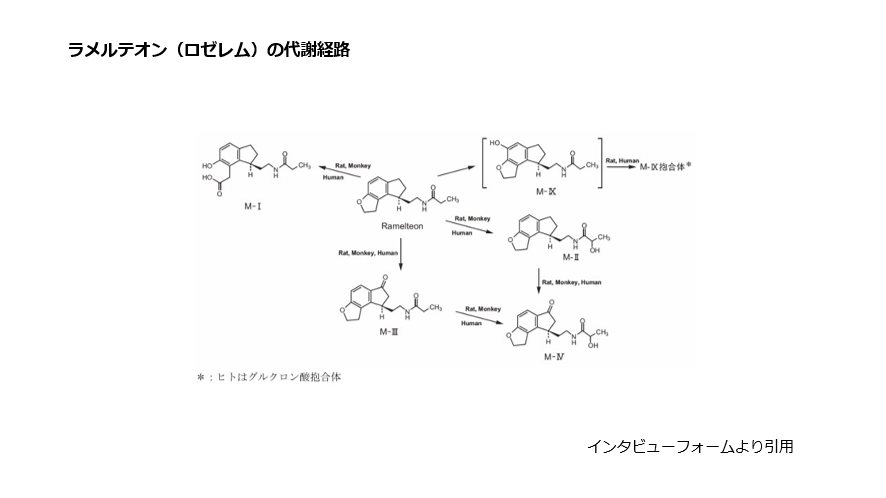 ラメルテオン（ロゼレム）の代謝経路