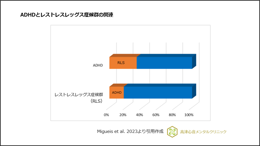 ADHDとレストレスレッグス症候群の関連