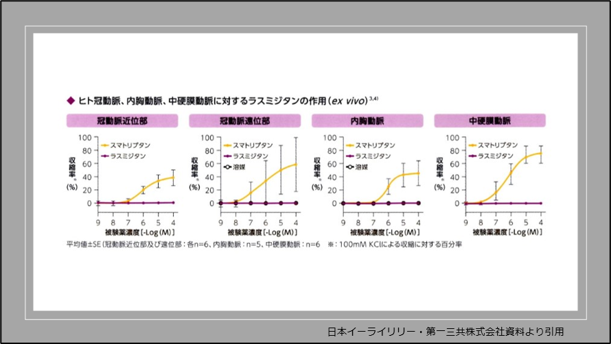 ヒト冠動脈、内胸動脈、中硬膜動脈に対するラスミジタンの作用