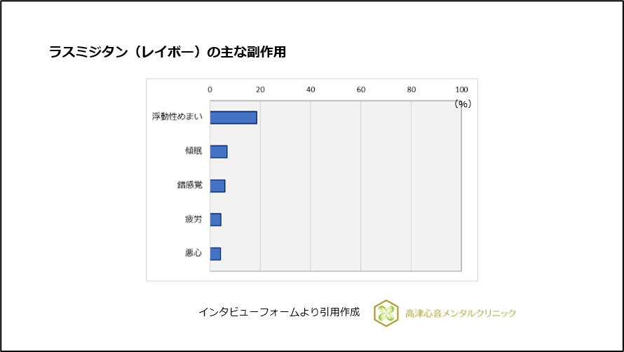 ラスミジタン（レイボー）の主な副作用