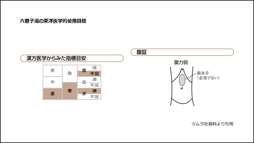 六君子湯の東洋医学的使用目標