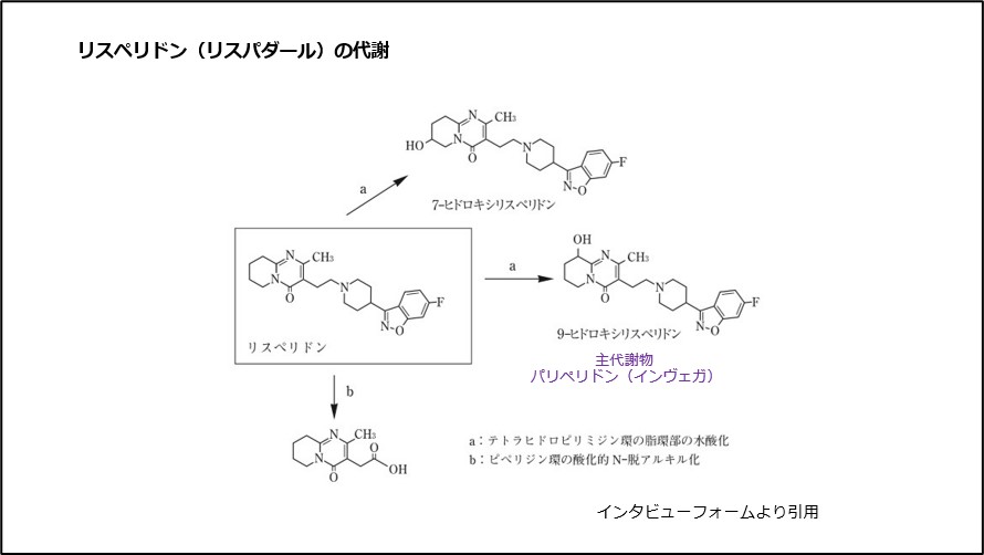 リスペリドン（リスパダール）の代謝