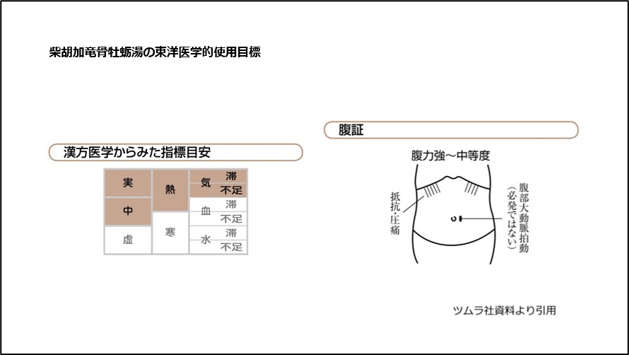 柴胡加竜骨牡蛎湯の東洋医学的使用目標