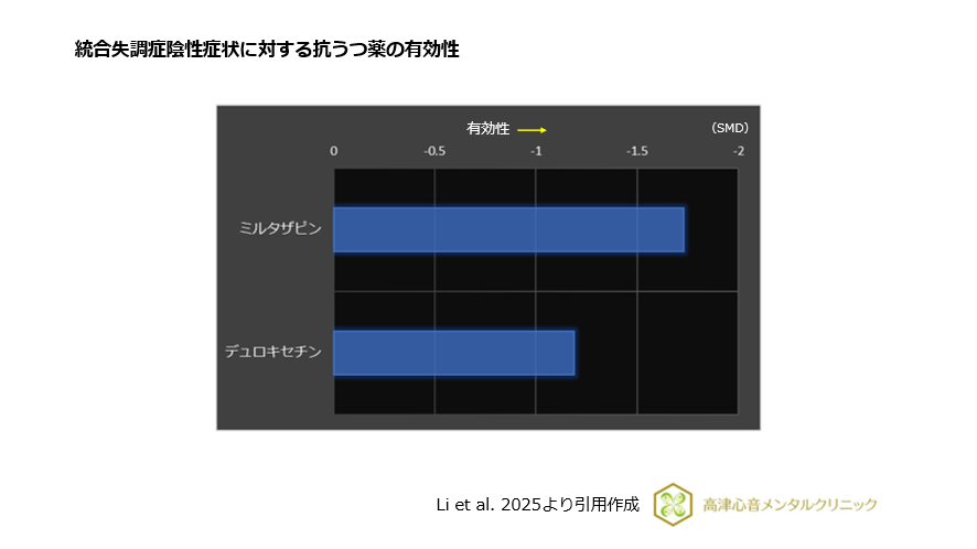 統合失調症陰性症状に対する抗うつ薬の有効性