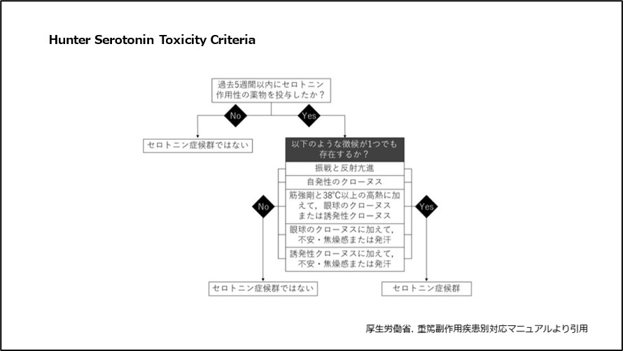 Hunter Serotonin Toxicity Criteria