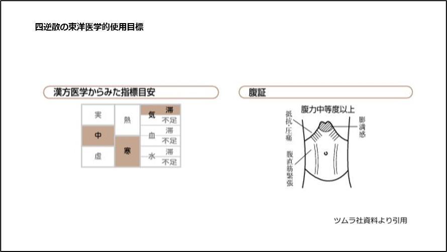 四逆散の東洋医学的使用目標