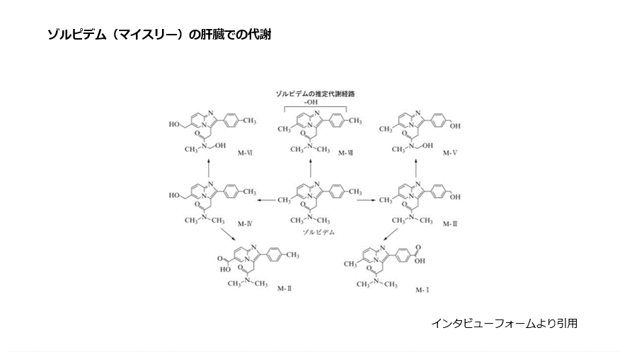 ゾルピデム（マイスリー）の肝臓での代謝