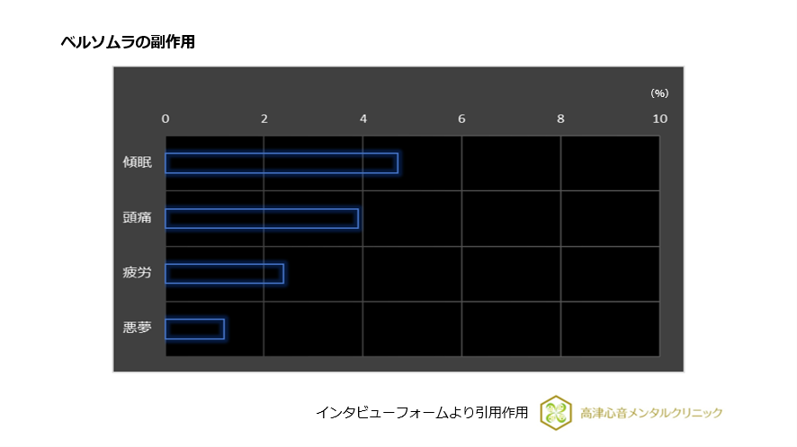ベルソムラの副作用