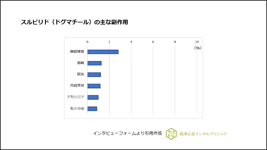 スルピリド（ドグマチール）の主な副作用