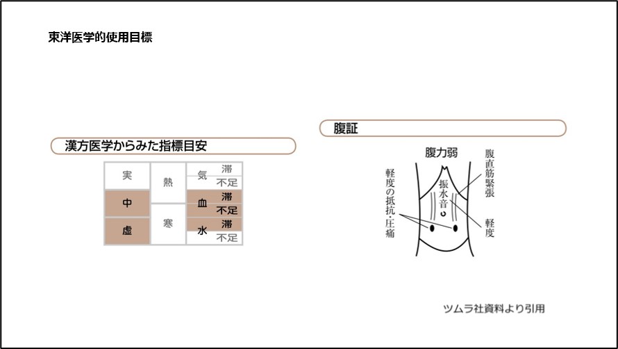 東洋医学的使用目標