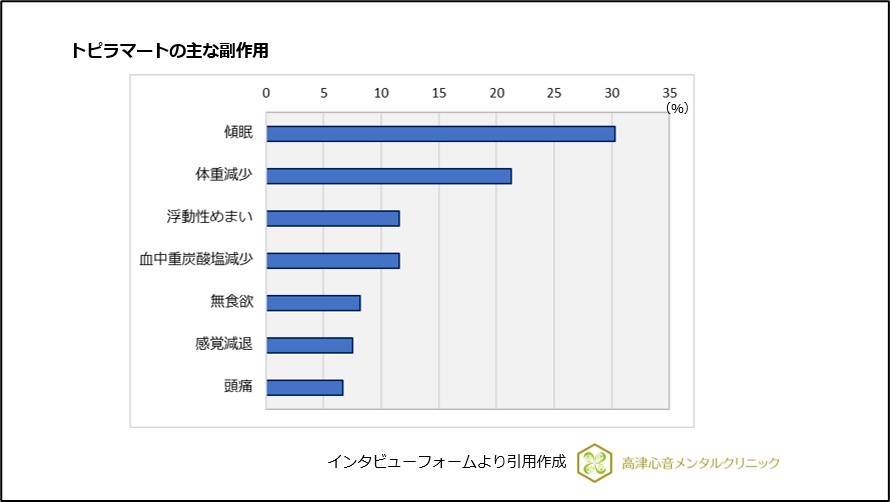 トピラマートの主な副作用