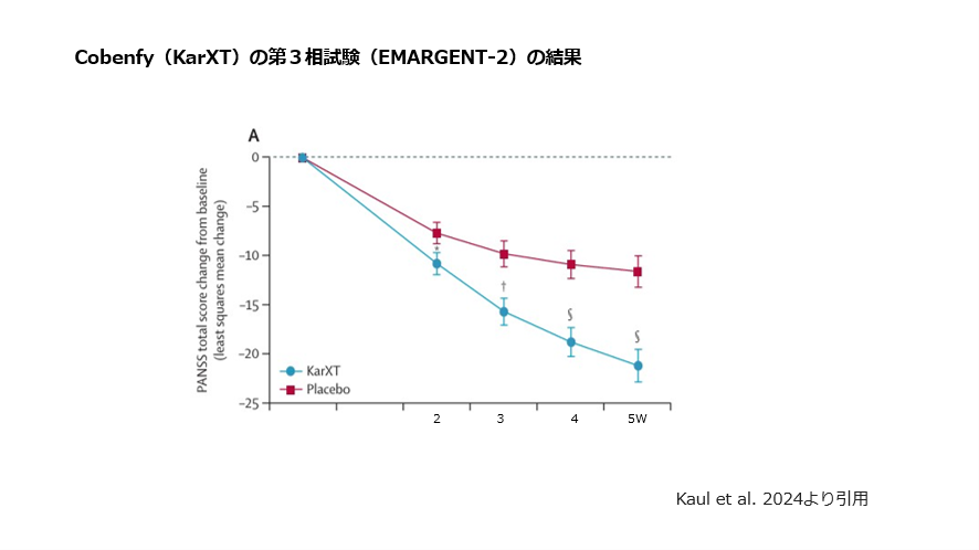 cobenfy(KarXT)の第3相試験(EMARGENT-2)の結果