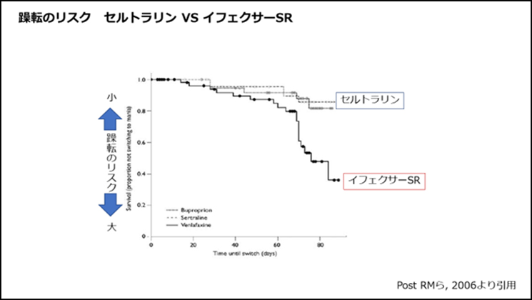 躁転のリスク セルトラリン VS イフェクサーSR