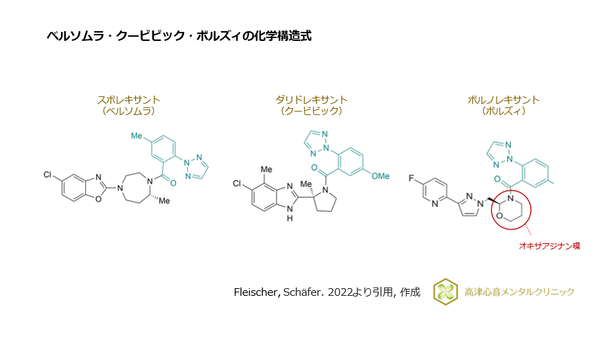 ベルソムラ・クービビック・ボルズィの化学構造式