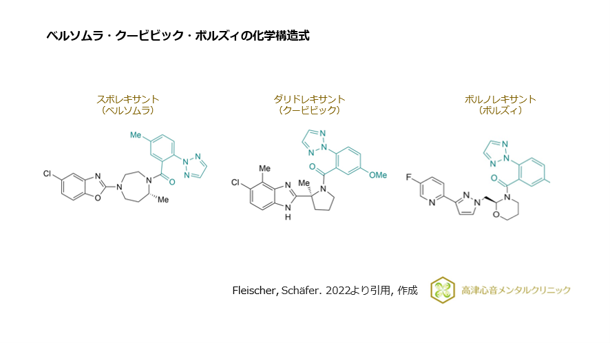 ベルソムラ・クービビック・ボルノレキサントの化学構造式
