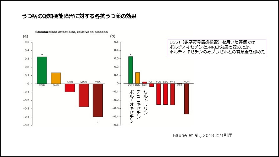 トリンテリックスとその他の相互作用