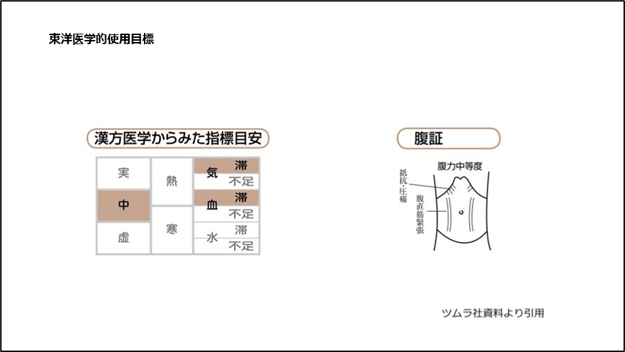 東洋医学的使用目標