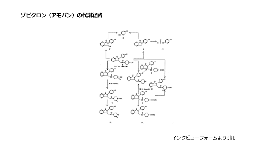 ゾピクロン（アモバン）の代謝経路