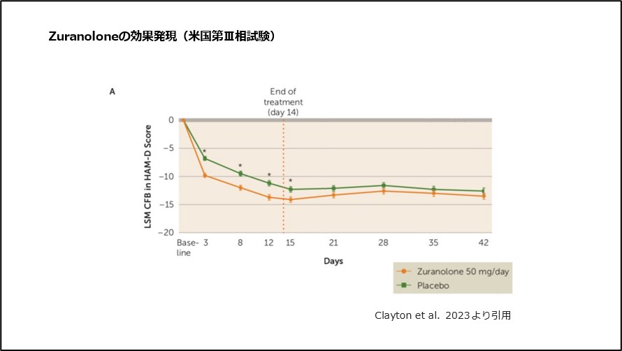 ズラノロンの効果発現（米国第Ⅲ相試験）
