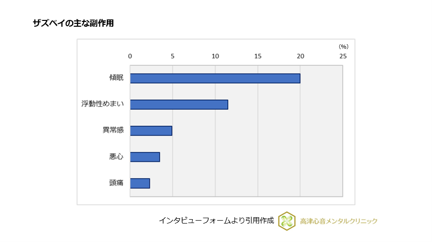 ザズベイの主な副作用