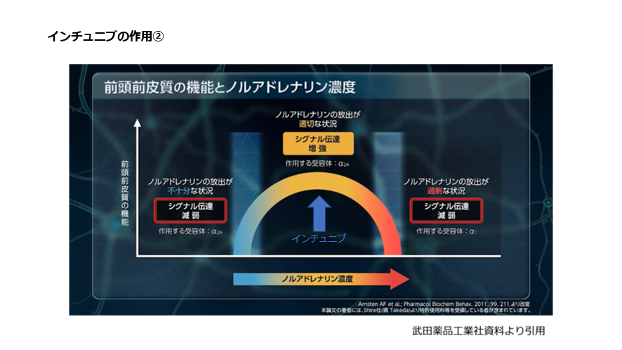 インチュニブの作用②