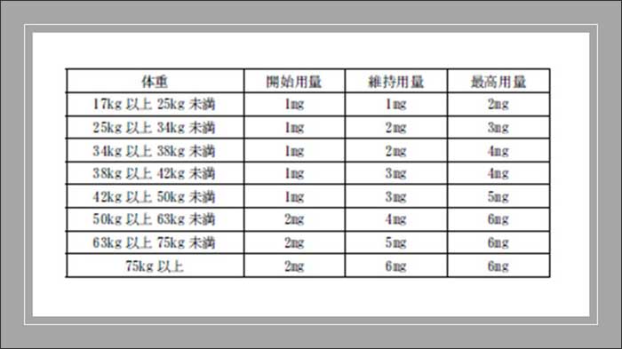 用法・用量一覧リスト