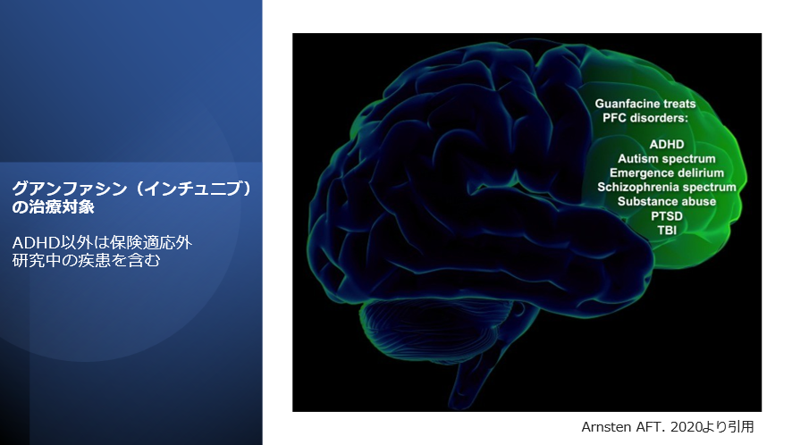 グアンファシン(インチュニブ)の治療対象
