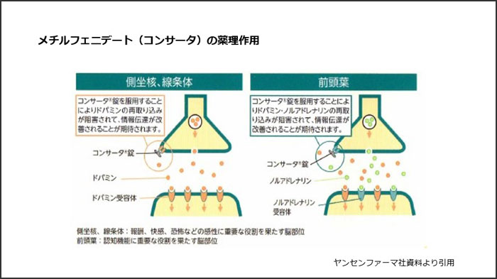 メチルフェニデート（コンサータ）の薬理作用