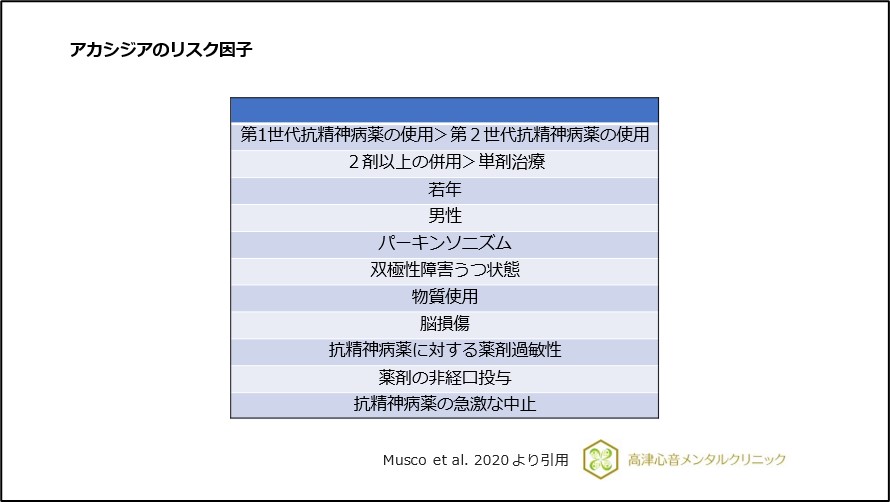 アカシジアのリスク因子