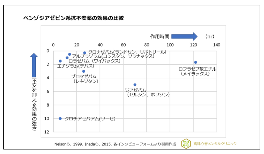 ロラゼパム Lorazepam Japaneseclass Jp