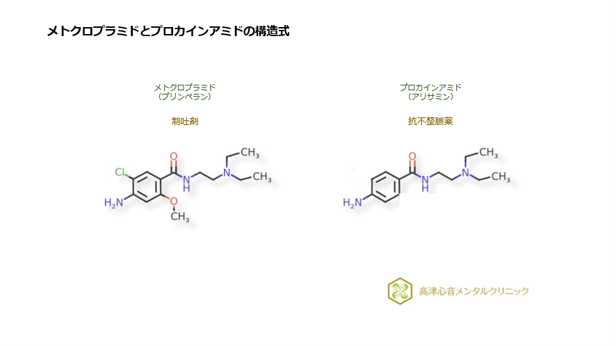 メトクロプラミドとプロカインアミドの構造式