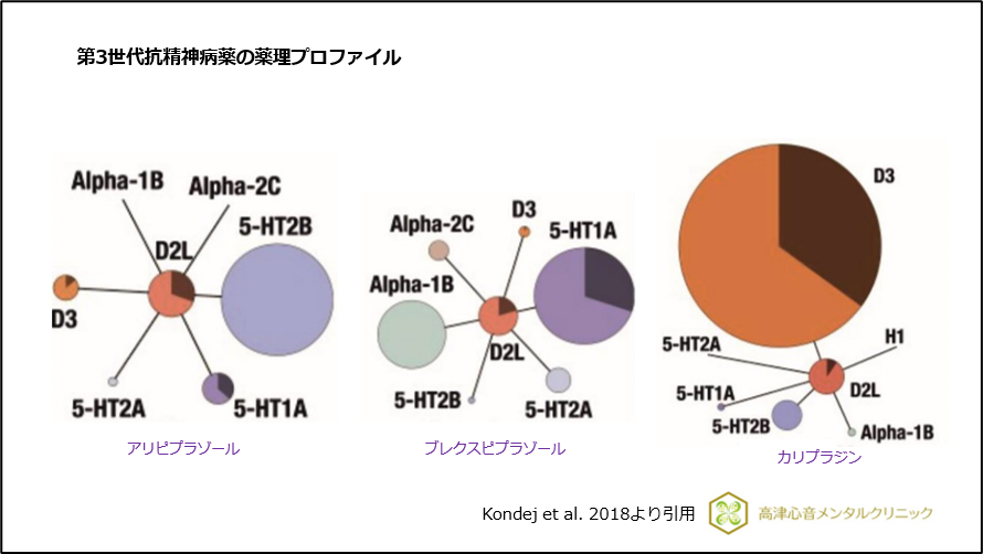 第3世代抗精神病薬のドパミンレベル安定化作用