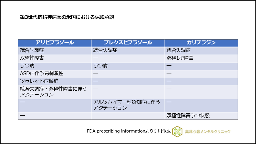 第3世代抗精神病薬の米国における保険承認