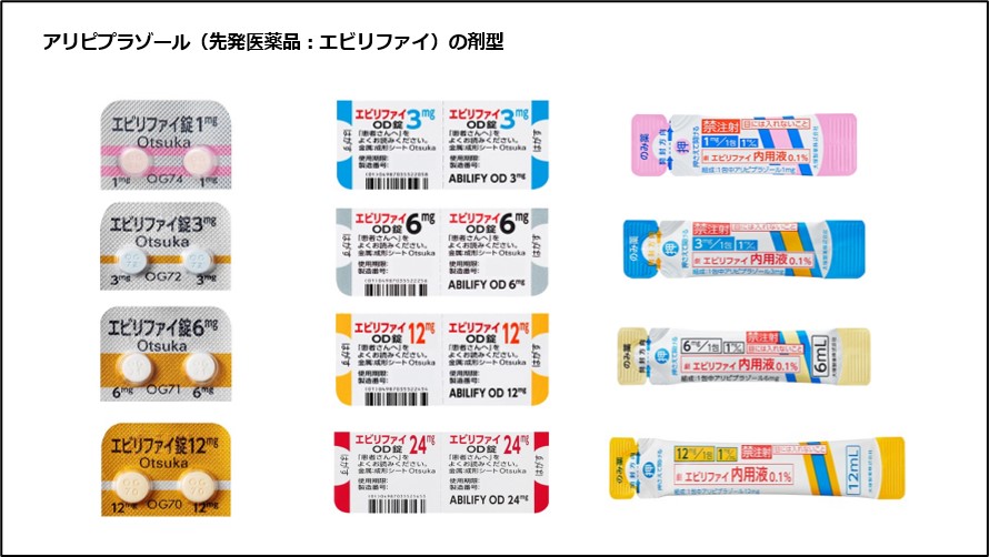 アリピプラゾール（先発医薬品：エビリファイ）の剤型