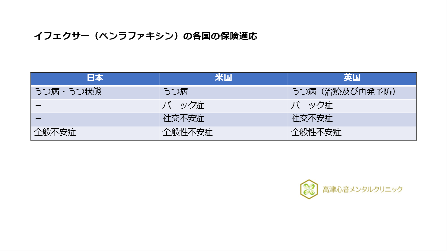 ベンランファキシン(イフェクサー)の各国の保険適応