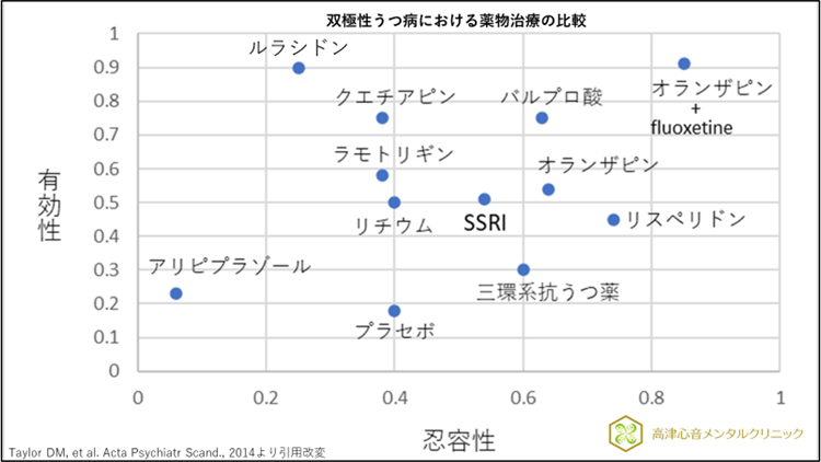 双極 性 障害 と は