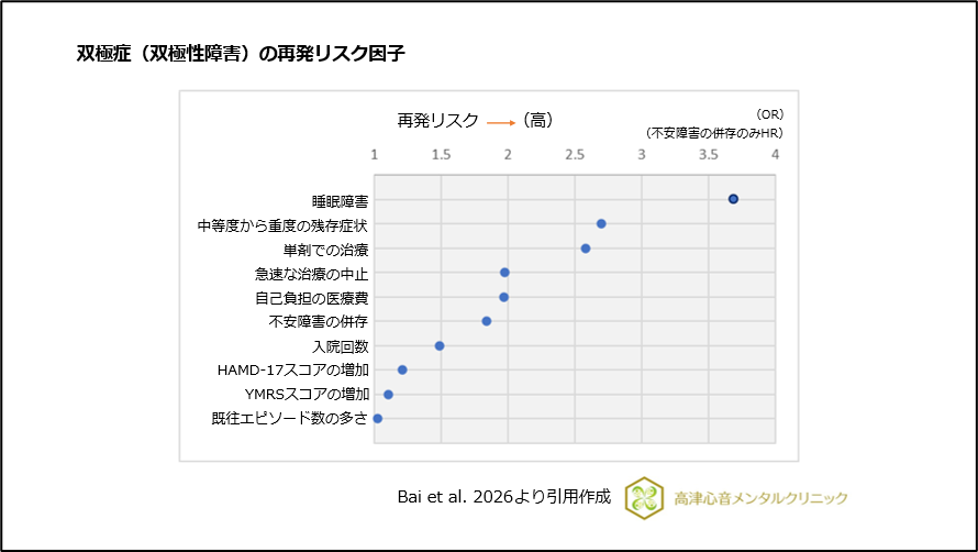 双極症(双極性障害)の再発リスク因子