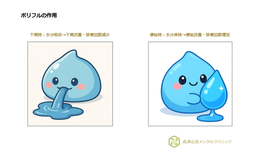 ポリフルの作用