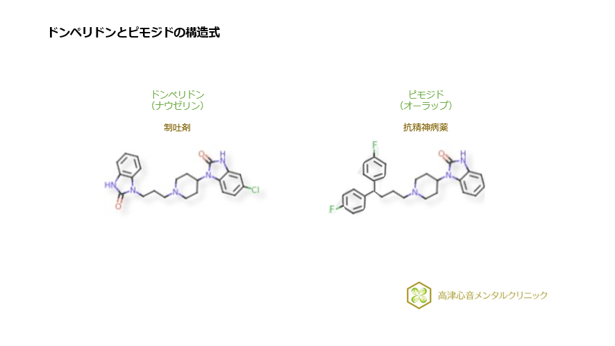 ドンペリドンとピモジドの構造式