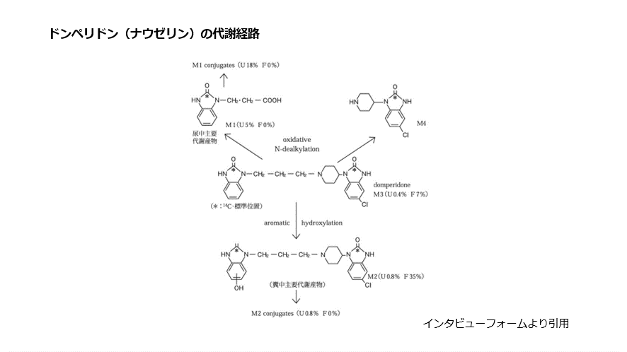 ドンペリドン(ナウゼリン)の代謝経路