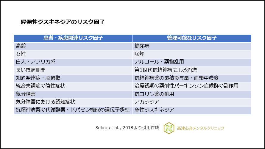 遅発性ジスキネジアのリスク因子