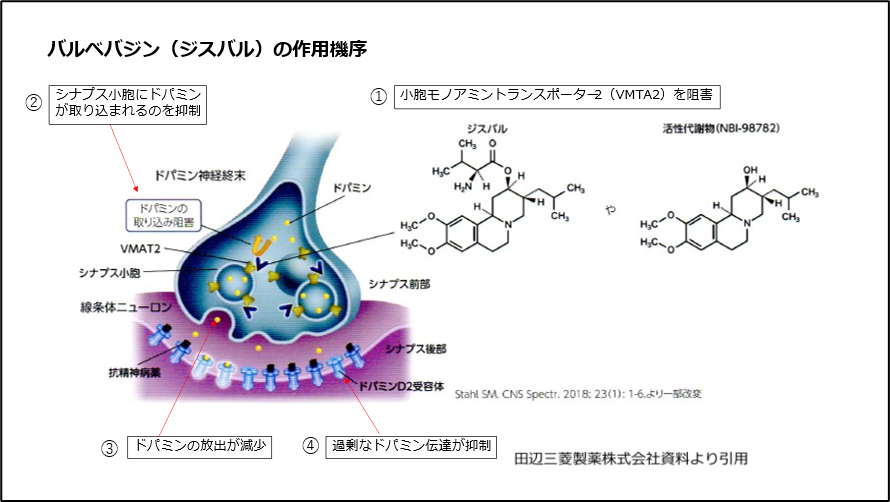 バルベバジン（ジスバル）の作用機序