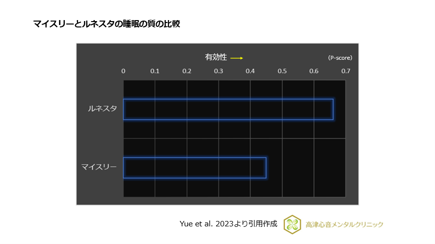 マンスリーとルネスタの睡眠の質の比較
