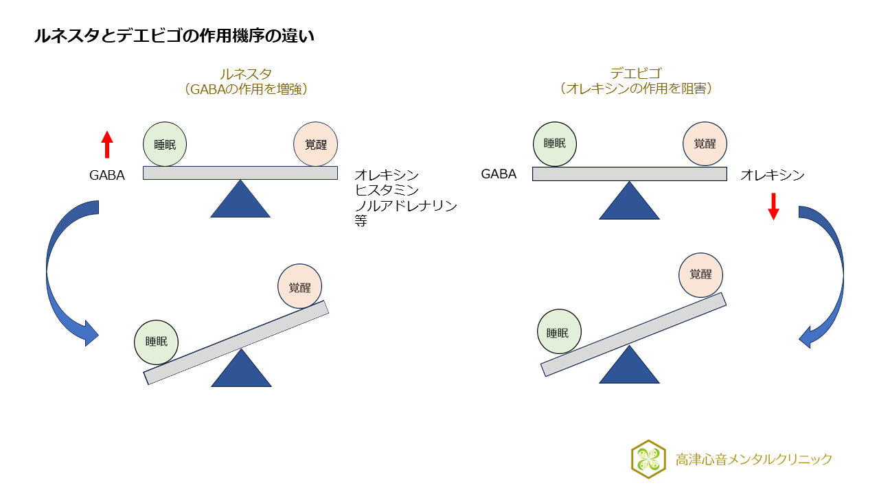 ルネスタとデエビゴの作用機序の違い