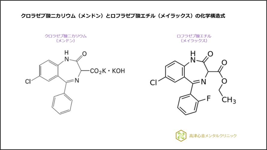 クロラゼプ酸二カリウム(メンドン)とロフラゼプ酸エチル(メイラックス)の化学構造式