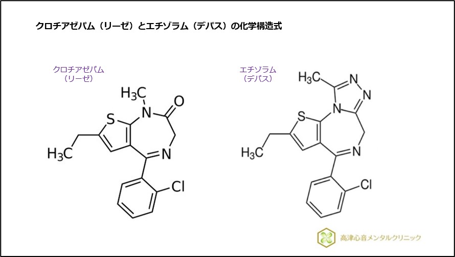 クロチアゼパム(リーゼ)とエチゾラム(デパス)の化学構造式
